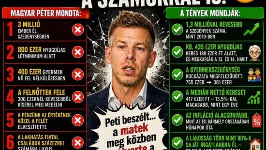 Magyar Péter elkezdett valótlanságokat beszélni, amikor szembejött vele a valóság