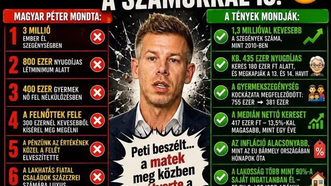 Magyar Péter valótlanságokat kezdett beszélni